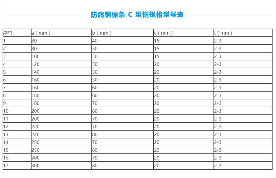 防腐檩条性能测试
