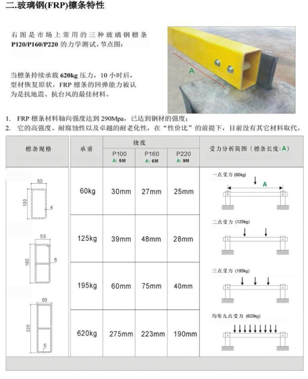 玻璃钢防腐檩条